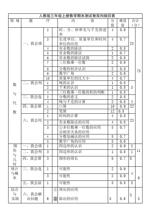 人教版三年级上册双向细目表