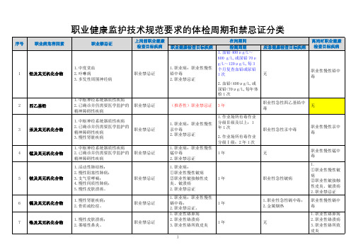 职业健康监护技术规范要求的体检周期和禁忌证分类