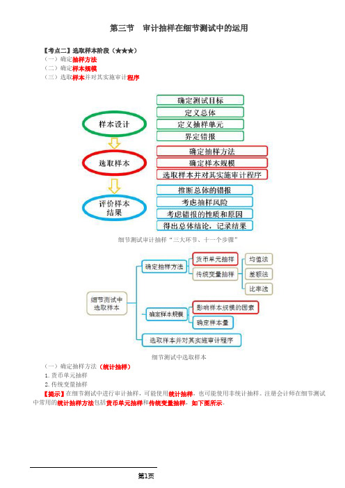 审计考试 第32讲_审计抽样在细节测试中的运用(2)