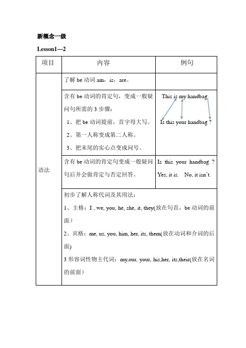 新概念一级大纲1---30课