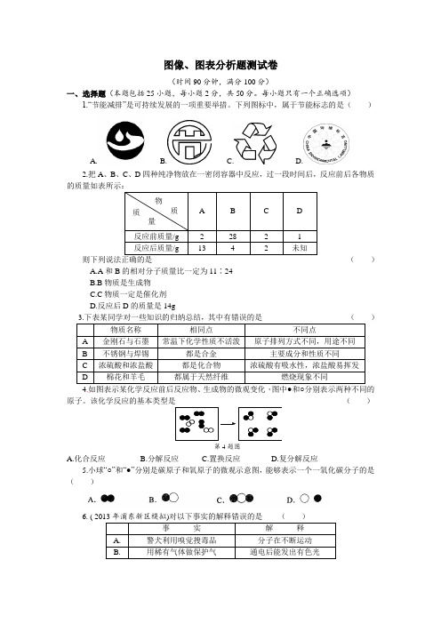 图像、图表分析题测试卷及详解