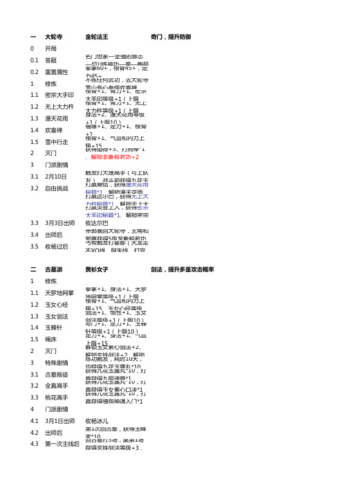 金庸群侠传X1.0.4全资料整理