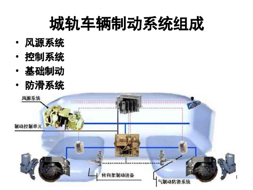 6制动系统PPT课件