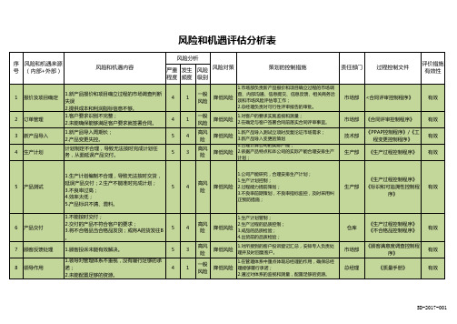 风险和机遇评估分析表