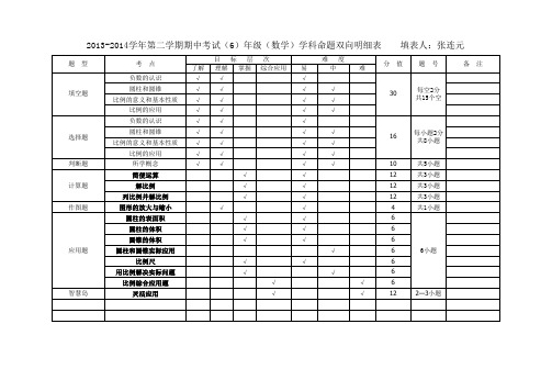 6年级数学期中考试命题双向细目表1404