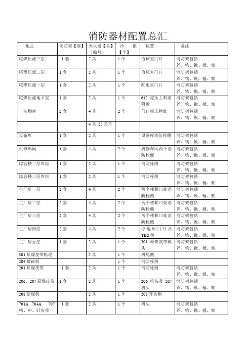 消防器材配置图