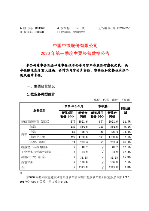 中国中铁：2020年第一季度主要经营数据公告