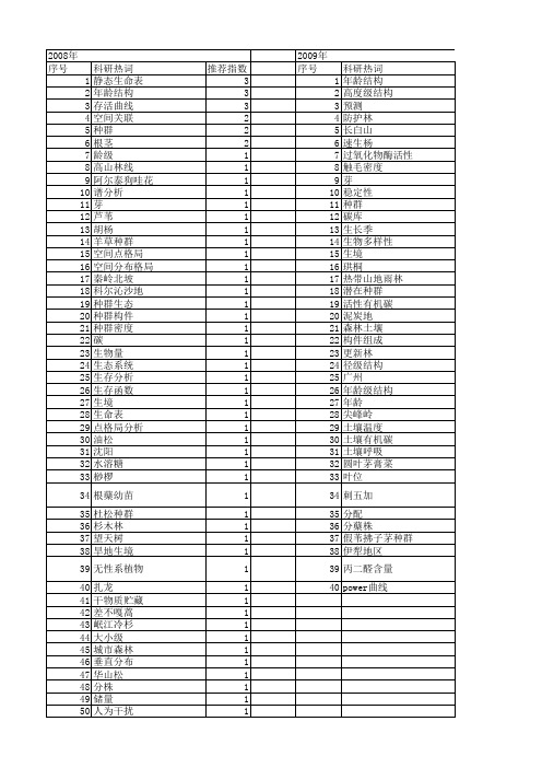 【国家自然科学基金】_龄级_基金支持热词逐年推荐_【万方软件创新助手】_20140801