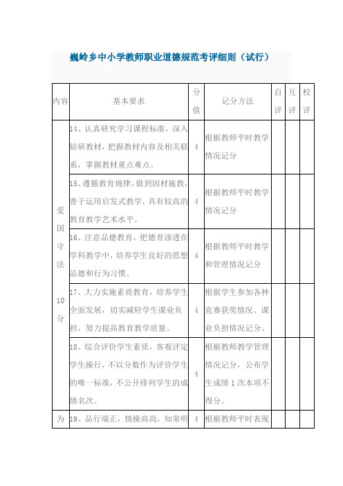 巍岭乡中小学教师职业道德规范考评细则