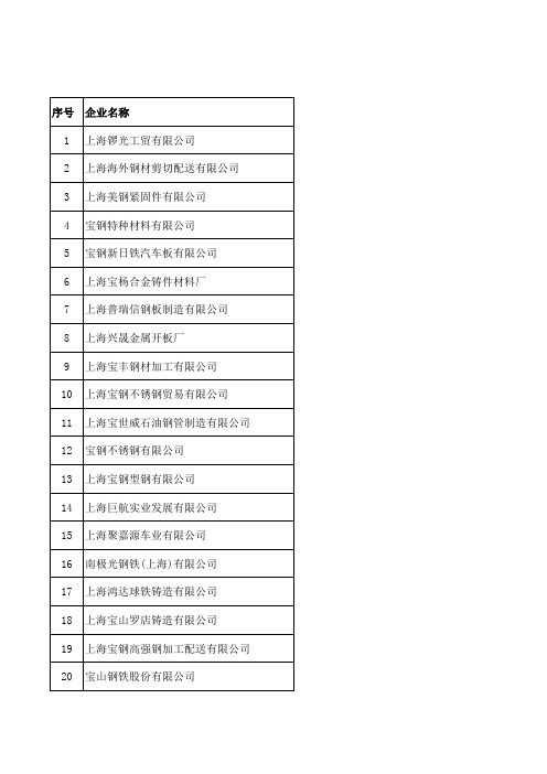 9-化工、钢铁、有色金属、稀土产业主要企业