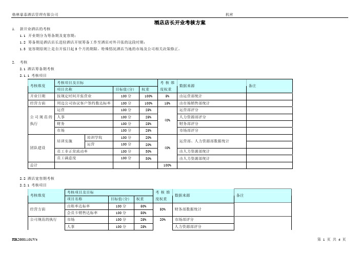 【格林豪泰酒店】绩效考核方案