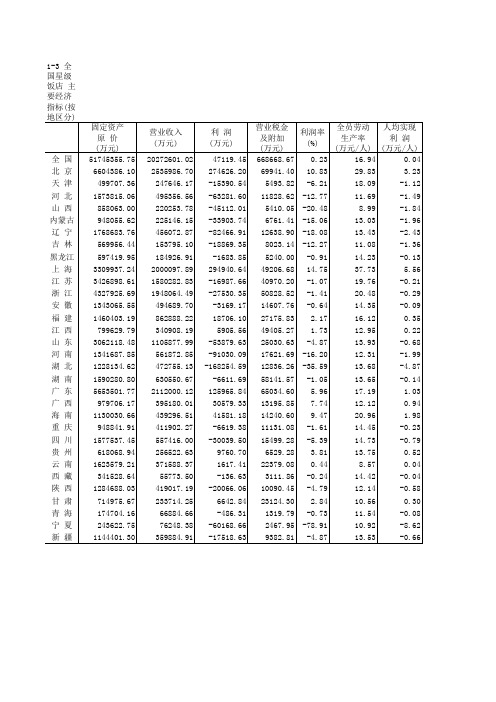 中国旅游统计年鉴2017数据：1-3_全国星级饭店_主要经济指标_按地区分