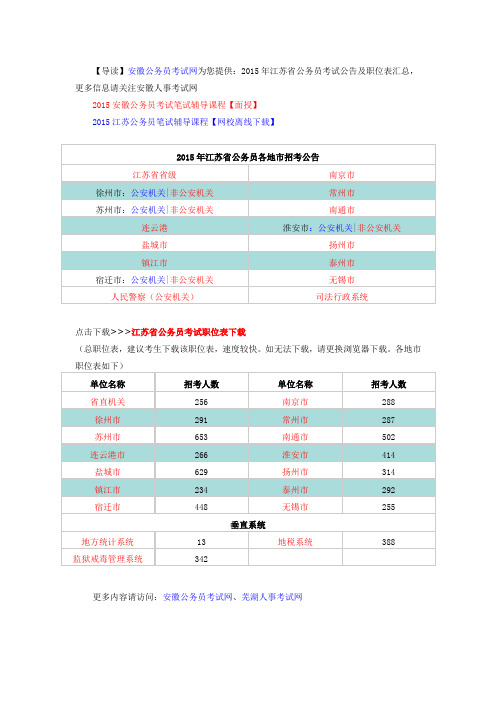 2015年江苏省公务员考试公告及职位表汇总