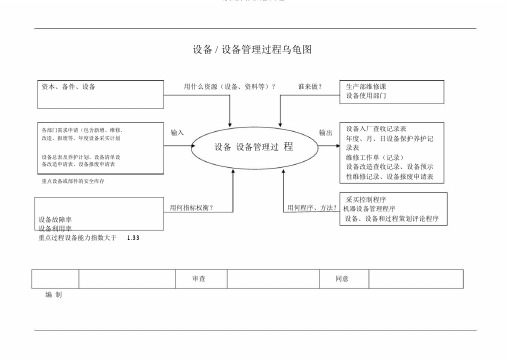 设备设施管理过程乌龟图