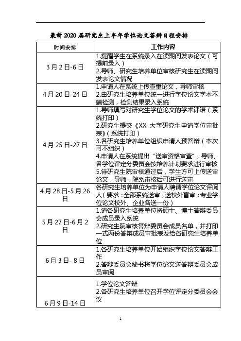 最新2020届研究生上半年学位论文答辩日程安排【模板】