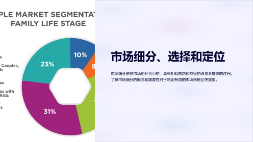 市场细分、选择和定位