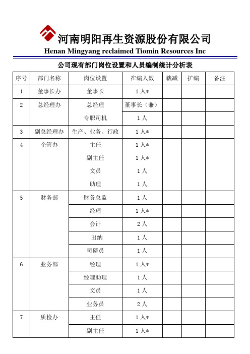 部门岗位设置和人员编制分析表