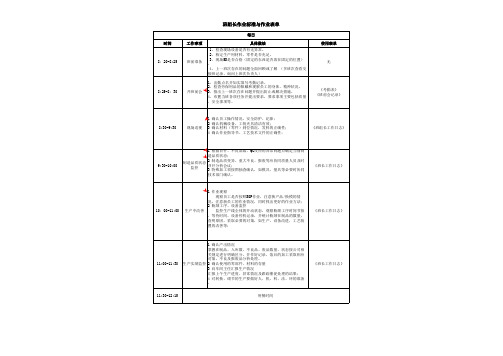 班组长作业标准与作业表单