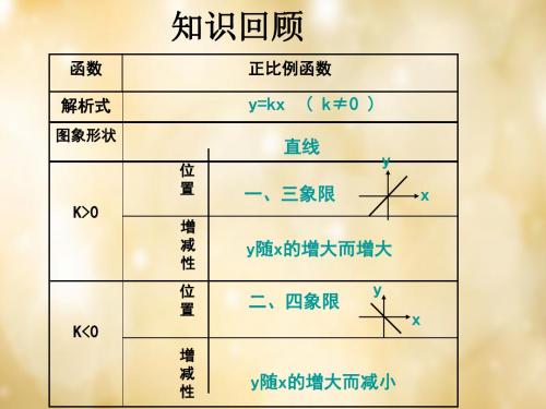 【最新湘教版精选】湘教初中数学九上《1.2反比例函数的图象与性质》PPT课件 (3).ppt