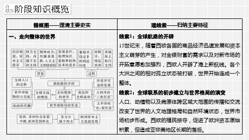 2024届全国新高考历史精准复习走向整体的世界