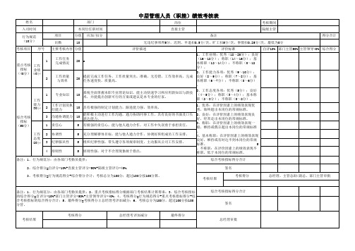 【表格】中层管理人员(职能)绩效考核表