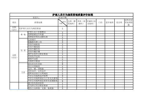 护理人员行为规范管理质量评价标准