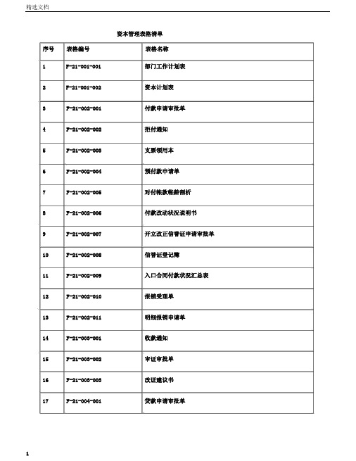 资金管理表格清单