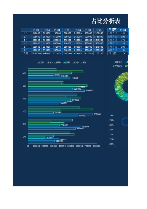 占比分析表科技可视化Excel模板