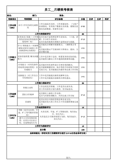 员工月度绩效考核评分表