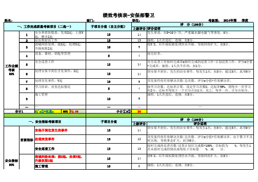 绩效考核表-安保部警卫