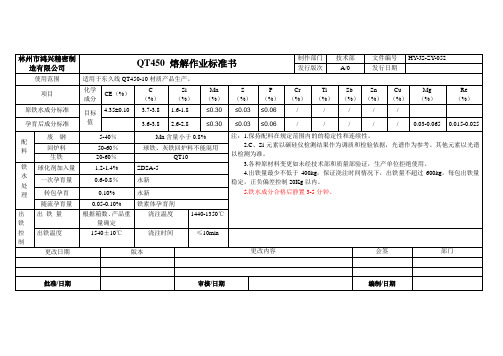 QT450熔炼