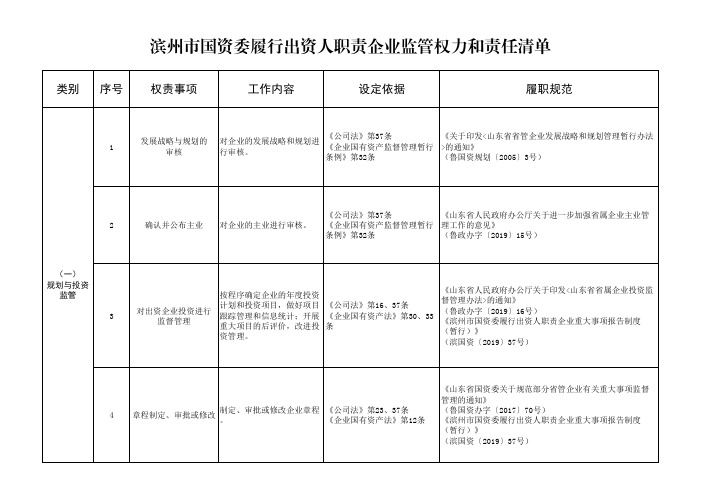 滨州市国资委履行出资人职责企业监管权力和责任清单