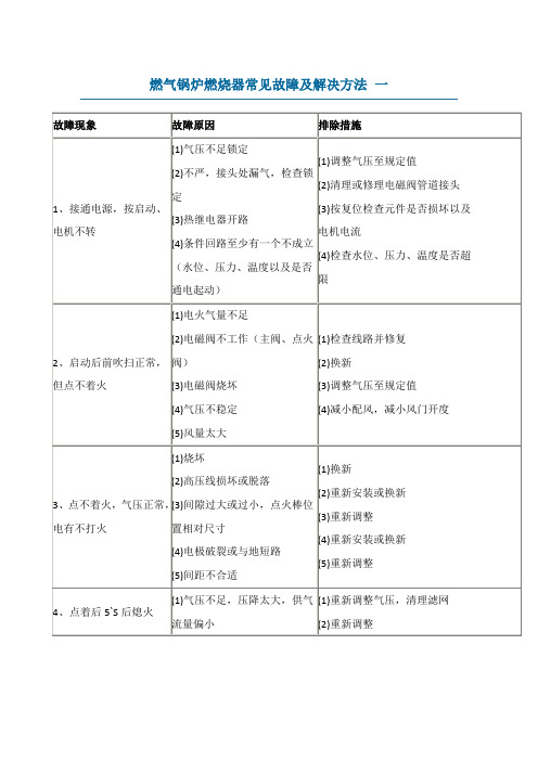 燃气锅炉燃烧器常见故障及解决方法