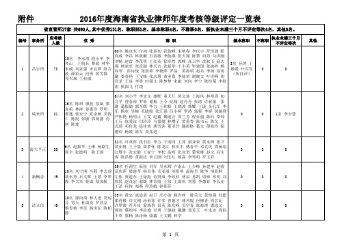 律师情况调查表