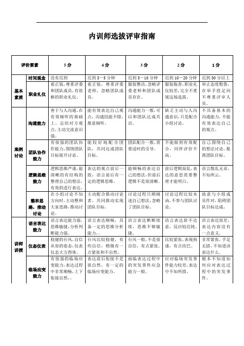 企业内训师选拔评审评分标准