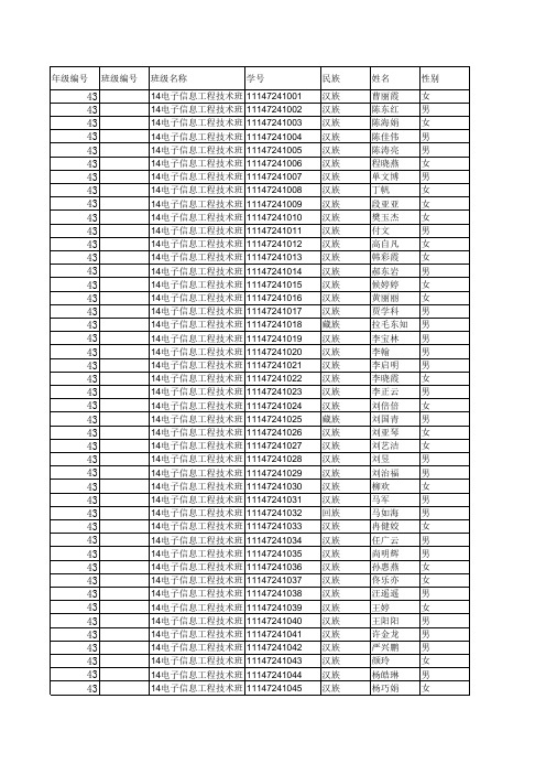 14级学生数据表