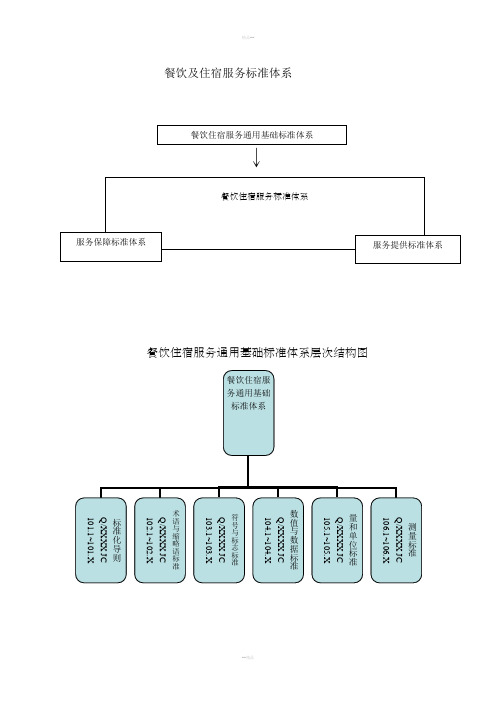 餐饮及住宿业服务标准体系