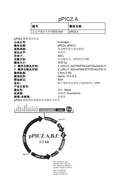 pPICZ A酵母表达载体说明