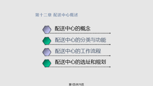 配送中心PPT课件