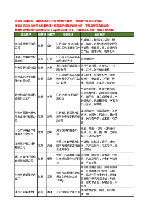 新版江苏省铜配件工商企业公司商家名录名单联系方式大全303家