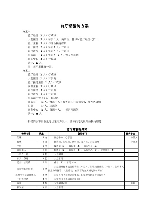 前厅部编制方案