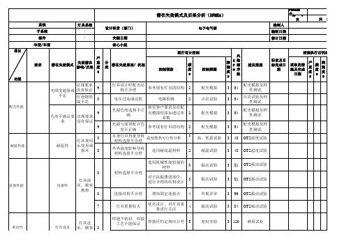 汽车电器DFMEA-灯具系统装置