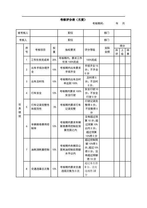 14.驾驶人员绩效考核表