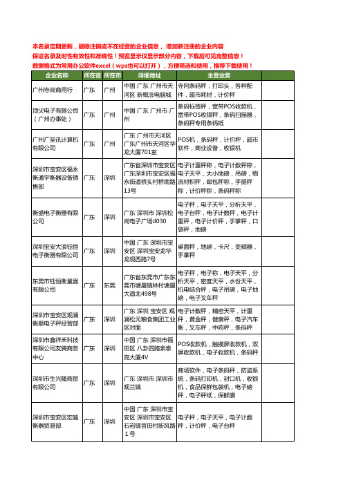 新版广东省条码秤工商企业公司商家名录名单联系方式大全119家