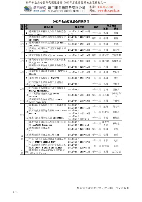 2012年国外食品展会列表