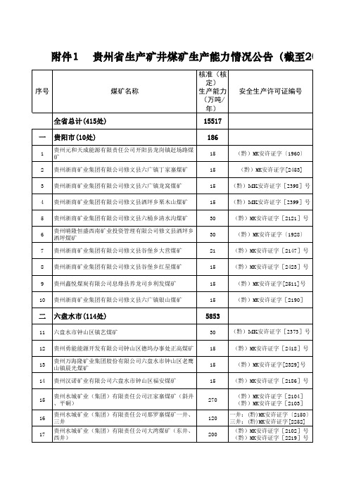 3月生产煤矿产能情况