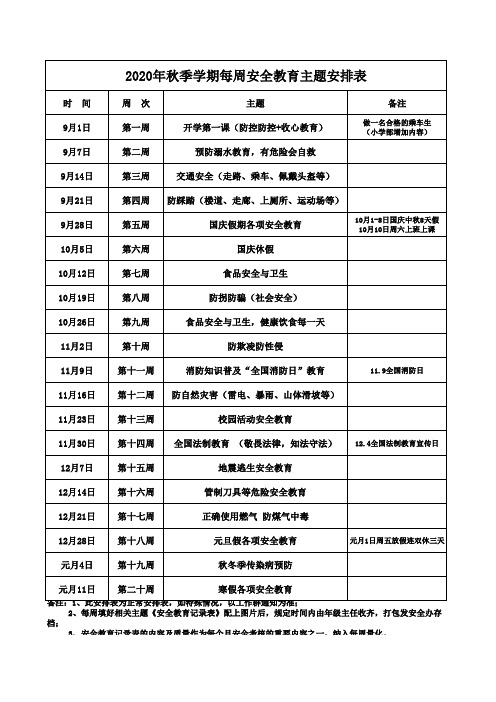 2020秋季学期每周安全教育主题安排表