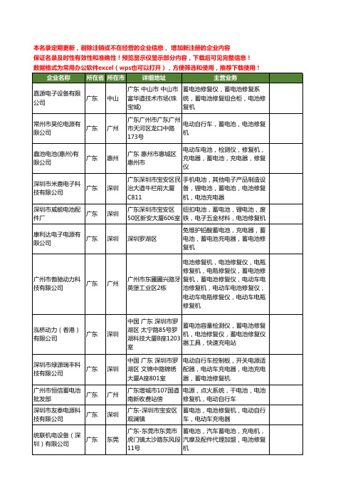 新版广东省蓄电池修复机工商企业公司商家名录名单联系方式大全12家