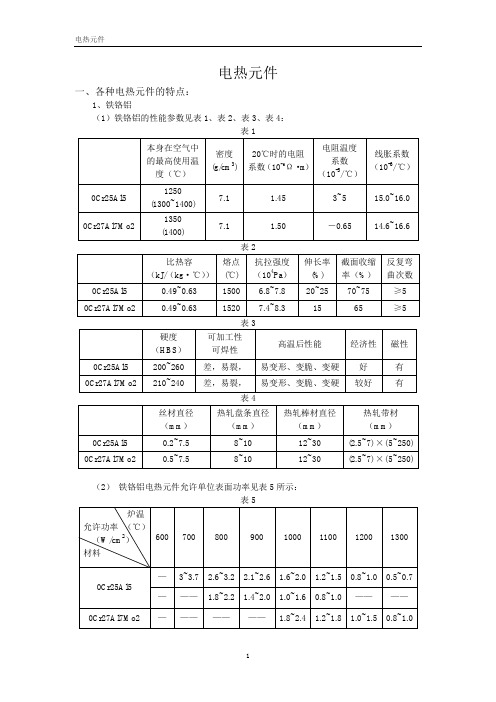 高温炉用电热元件