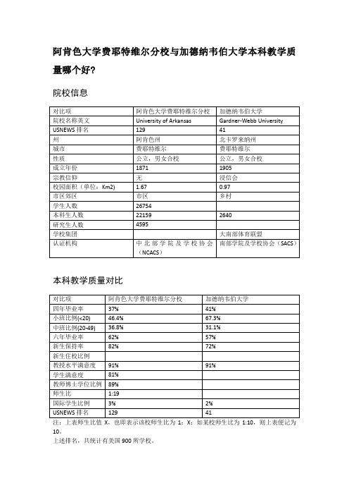 阿肯色大学费耶特维尔分校与加德纳韦伯大学本科教学质量对比